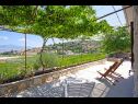 Casa vacanza Tonko - open pool: H(4+1) Postira - Isola di Brac  - Croazia - lo sguardo (casa e dintorni)