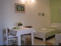 Appartamenti Pema - air conditioning: SA1(2) Vis - Isola di Vis  - Studio appartamento - SA1(2): l’intreno