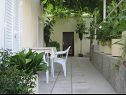 Casa vacanza Villa Marija - terrace H(6) Trsteno - Riviera Dubrovnik  - Croazia - H(6): la terrazza ortense